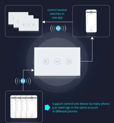 Công tắc thông minh wifi điều khiển cửa cuốn từ xa
