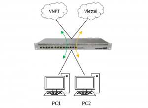 Lưu bản nháp tự động
