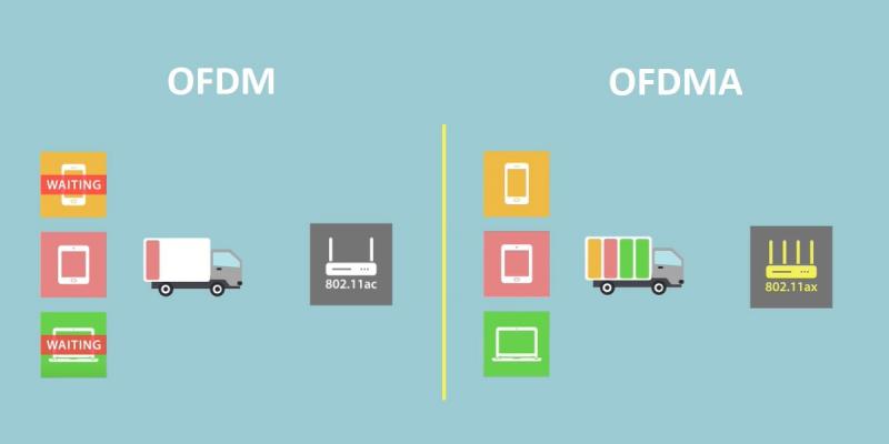 UniFi U6 Lite